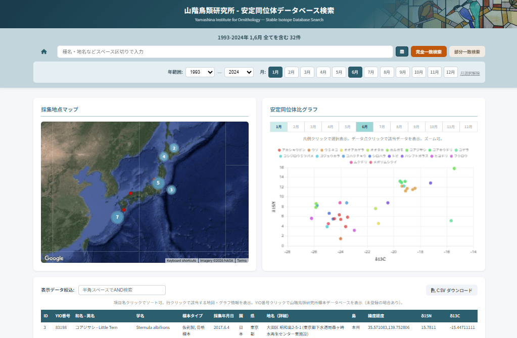 Stable Isotope Database